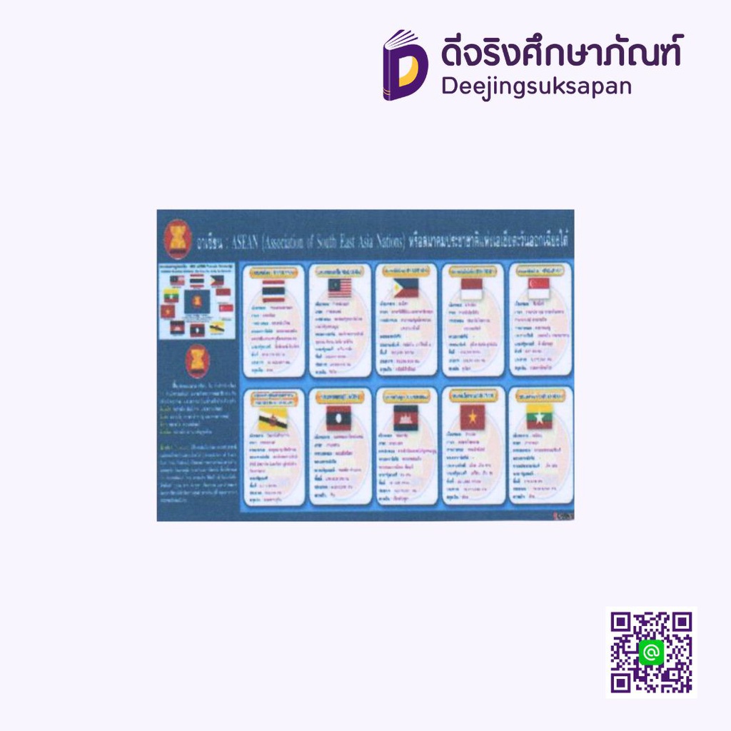 สื่อการสอนฟิวเจอร์บอร์ด อาเซียน 10 ประเทศ I PLAY