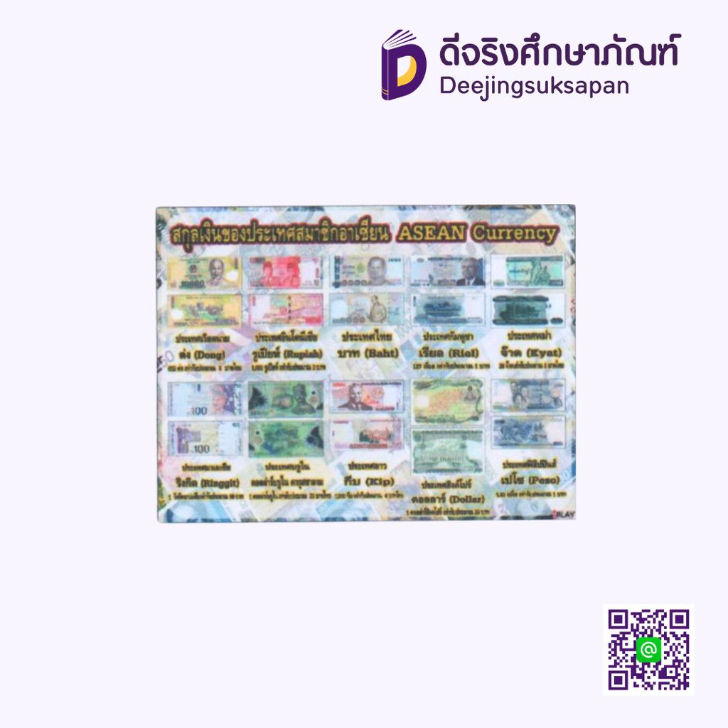 สื่อการสอนฟิวเจอร์บอร์ด สกุลเงินอาเซียน I PLAY