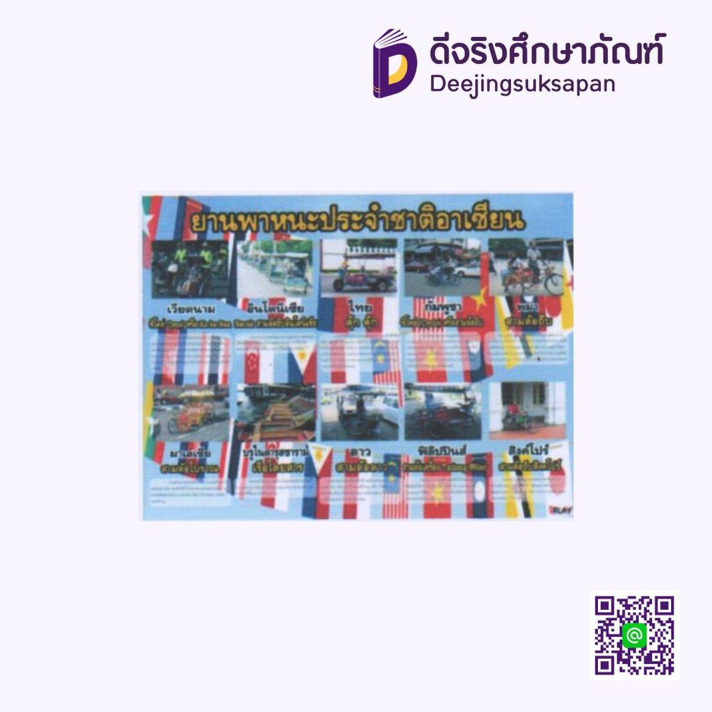 สื่อการสอนฟิวเจอร์บอร์ด ยานพาหนะประจำชาติอาเซียน I PLAY