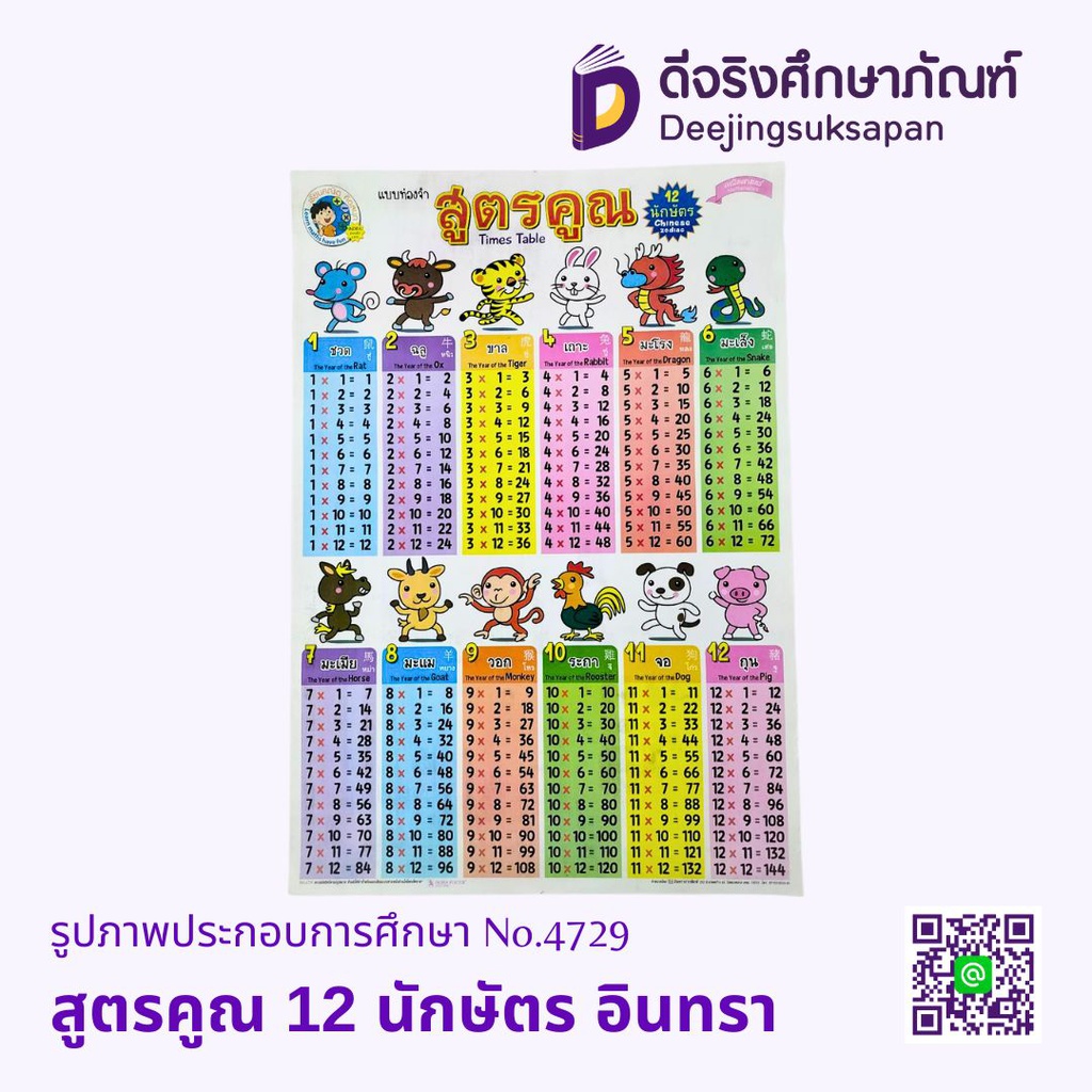 รูปภาพประกอบการศึกษา สูตรคูณ 12 นักษัตร No.4729 อินทรา