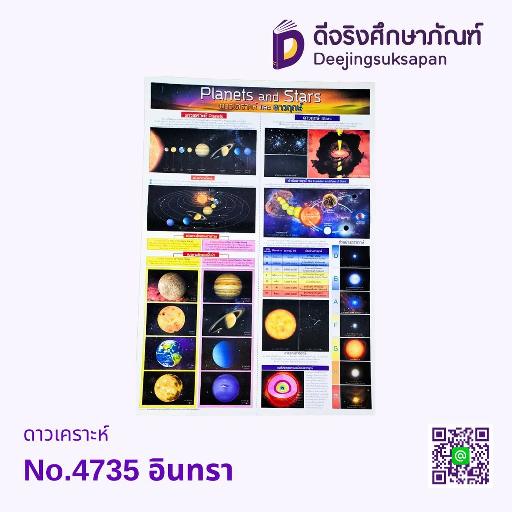 รูปภาพประกอบการศึกษา ดาวเคราะห์ No.4735 อินทรา