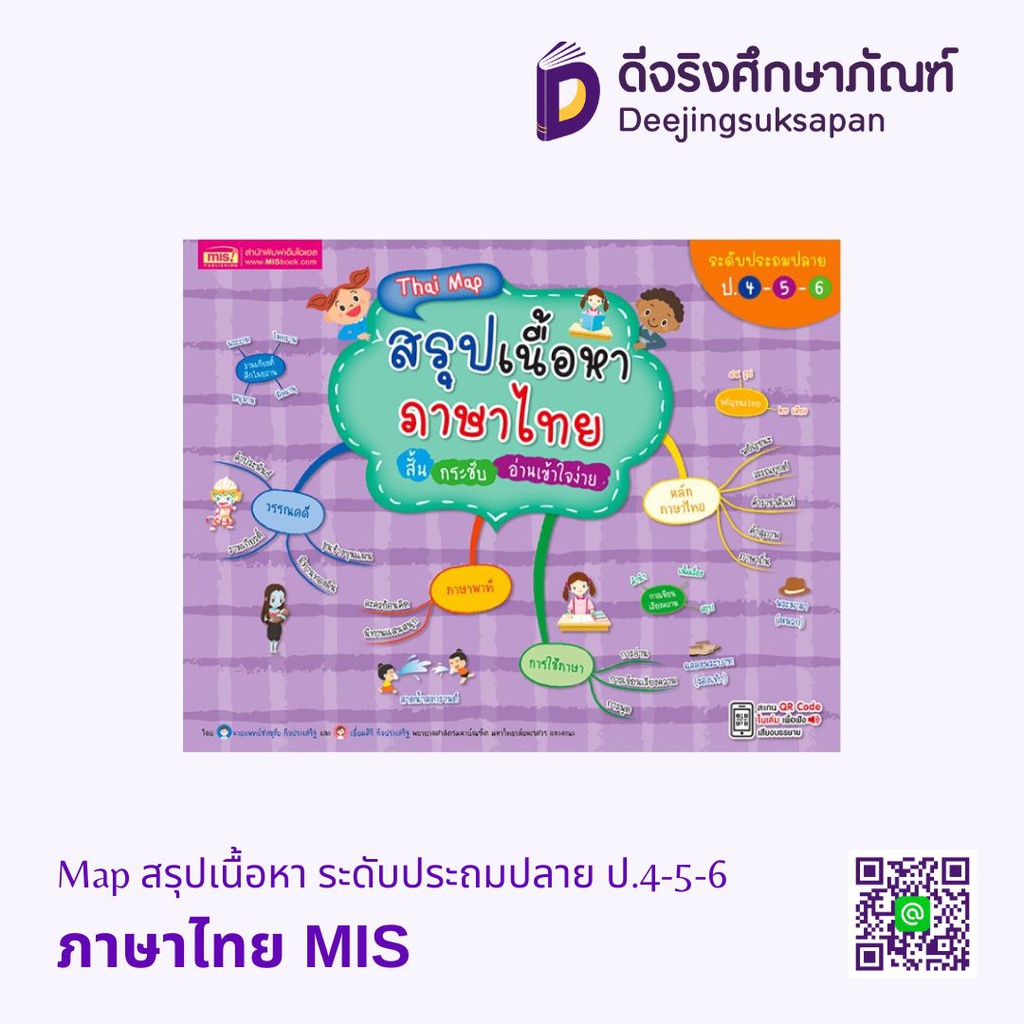 Map สรุปเนื้อหา ระดับประถมปลาย ป.4-5-6 MIS