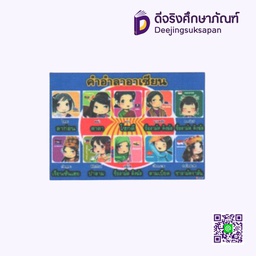 [PAS004] สื่อการสอนฟิวเจอร์บอร์ด A3 คำอำลาอาเซียน I PLAY