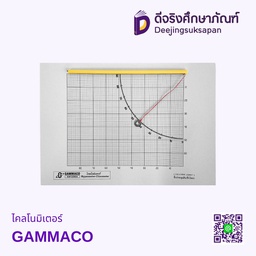 [6412003] ไคลโนมิเตอร์ GAMMACO